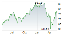 Amundi DJIA UCITS ETF: A Detailed Look At Its Net Asset Value Amundi DJIA UCITS ETF: A Detailed Look At Its Net Asset Value