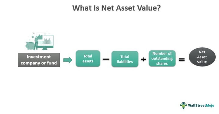 Amundi DJIA UCITS ETF: A Guide To Net Asset Value (NAV) Amundi DJIA UCITS ETF: A Guide To Net Asset Value (NAV)