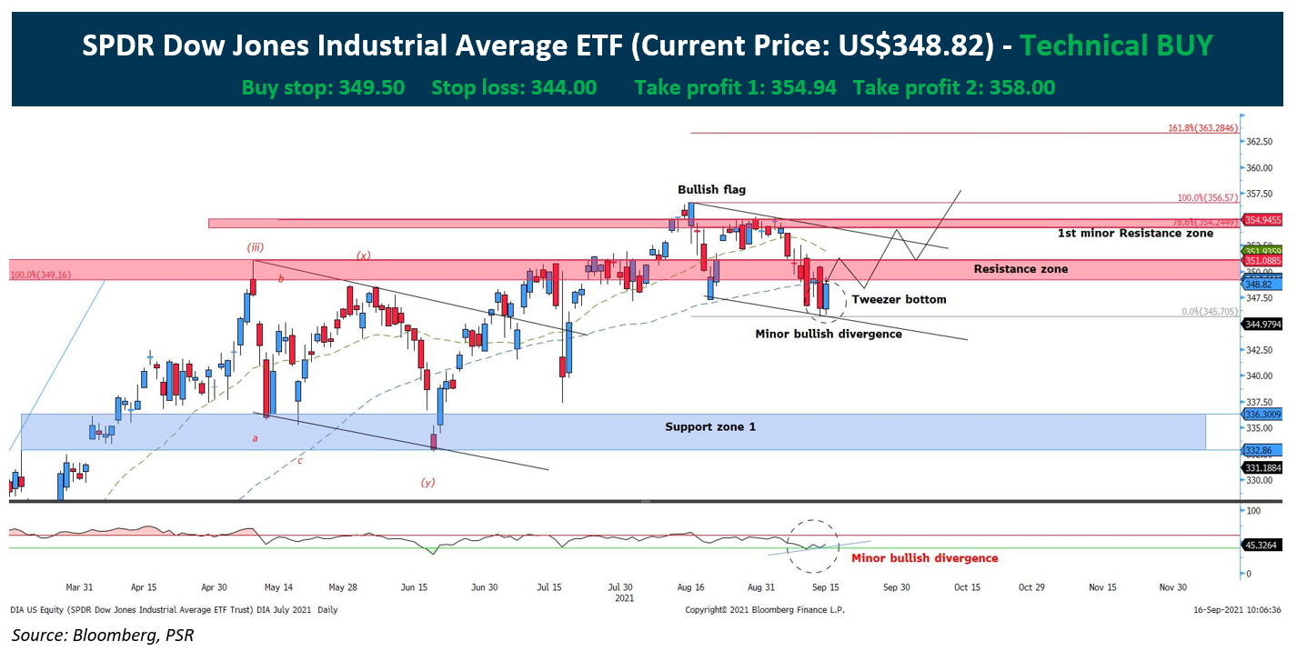 Amundi Dow Jones Industrial Average UCITS ETF: How Net Asset Value (NAV) Impacts Your Investment Amundi Dow Jones Industrial Average UCITS ETF: How Net Asset Value (NAV) Impacts Your Investment