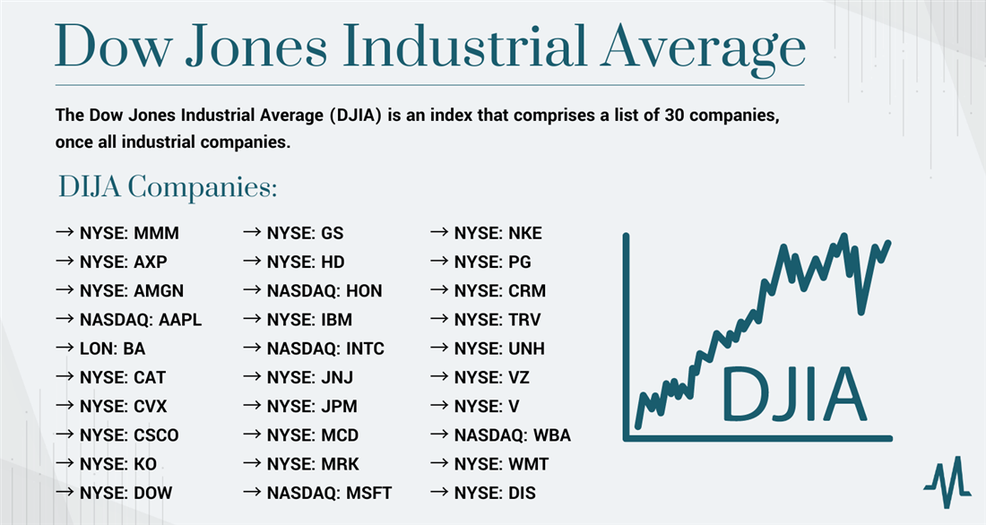 Amundi Dow Jones Industrial Average UCITS ETF: NAV Explained Amundi Dow Jones Industrial Average UCITS ETF: NAV Explained