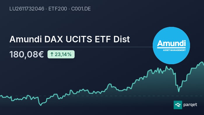 Amundi MSCI World II UCITS ETF USD Hedged Dist: A Guide To Its Net Asset Value (NAV) Amundi MSCI World II UCITS ETF USD Hedged Dist: A Guide To Its Net Asset Value (NAV)