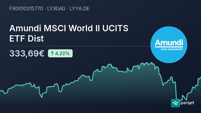 Amundi MSCI World II UCITS ETF USD Hedged Dist: Net Asset Value (NAV) Explained Amundi MSCI World II UCITS ETF USD Hedged Dist: Net Asset Value (NAV) Explained