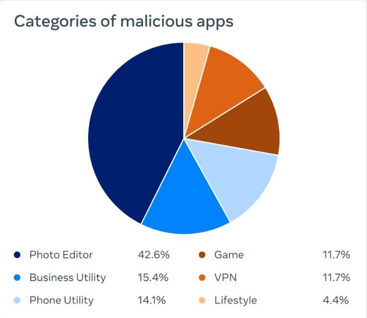 An Obscure App's Potential To Disrupt Meta's Market Share An Obscure App's Potential To Disrupt Meta's Market Share