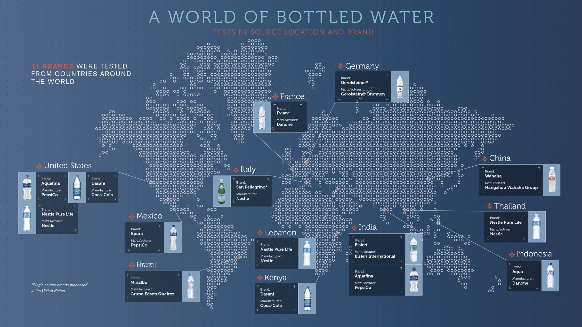Analisi Della Presenza Di Microplastiche Nelle Diverse Tipologie Di Acqua Analisi Della Presenza Di Microplastiche Nelle Diverse Tipologie Di Acqua