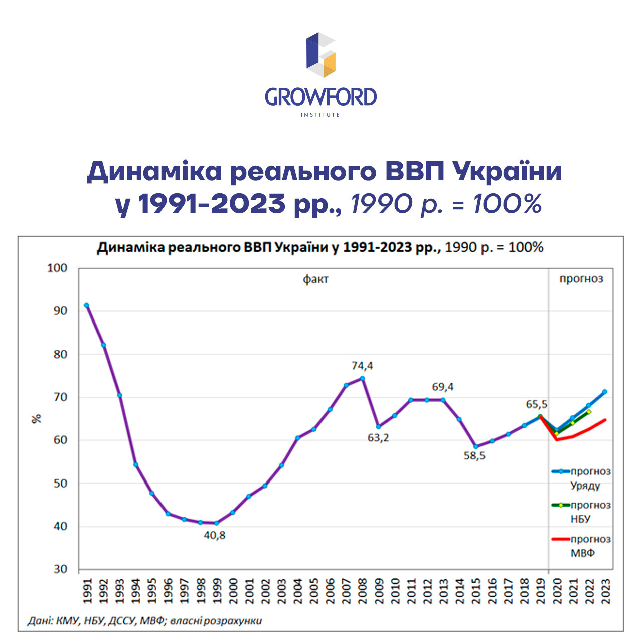 Аналіз Еволюції Позиції Трампа Щодо Війни В Україні Аналіз Еволюції Позиції Трампа Щодо Війни В Україні