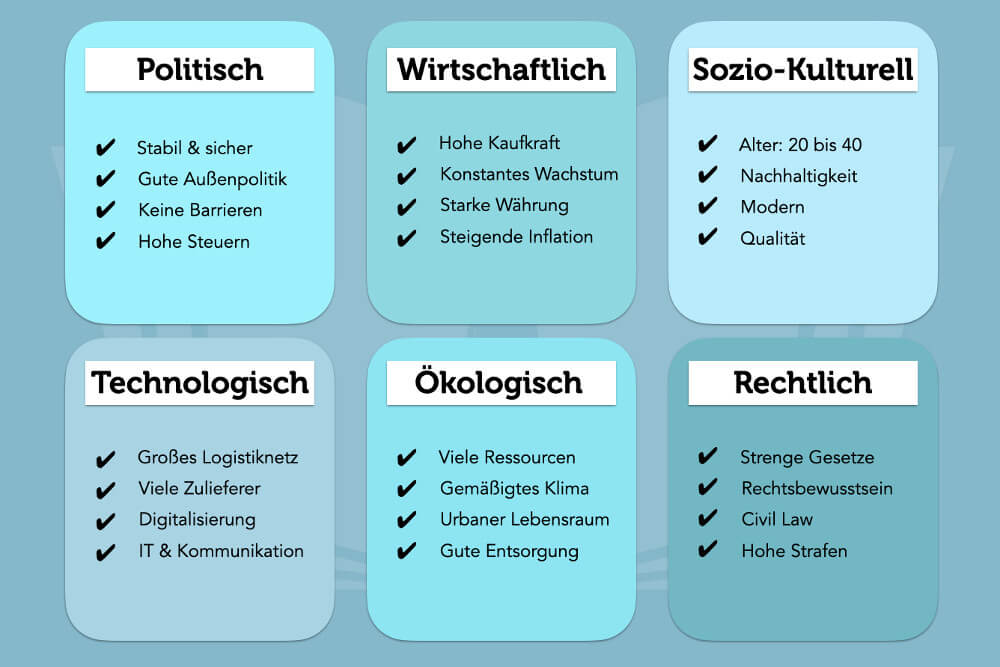 Analyse: Deutsche Teams Im Champions-League-Duell Analyse: Deutsche Teams Im Champions-League-Duell