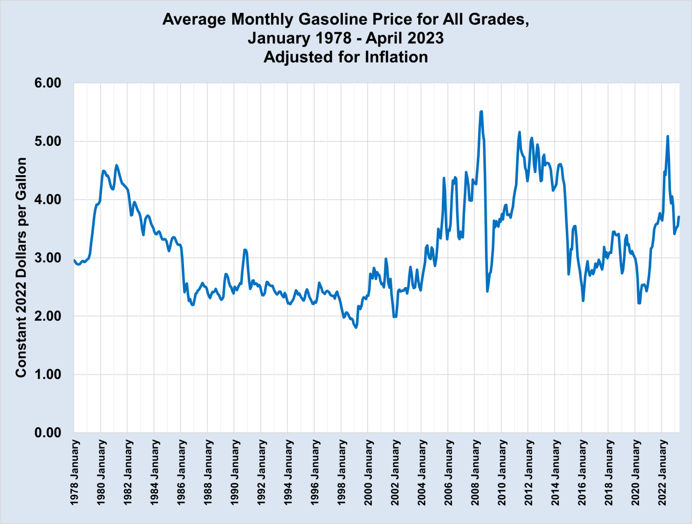 Analysis: Average Gas Price Up 20 Cents Per Gallon Analysis: Average Gas Price Up 20 Cents Per Gallon