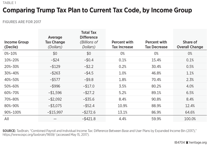 Analysis: House Republicans' Trump Tax Plan Breakdown Analysis: House Republicans' Trump Tax Plan Breakdown