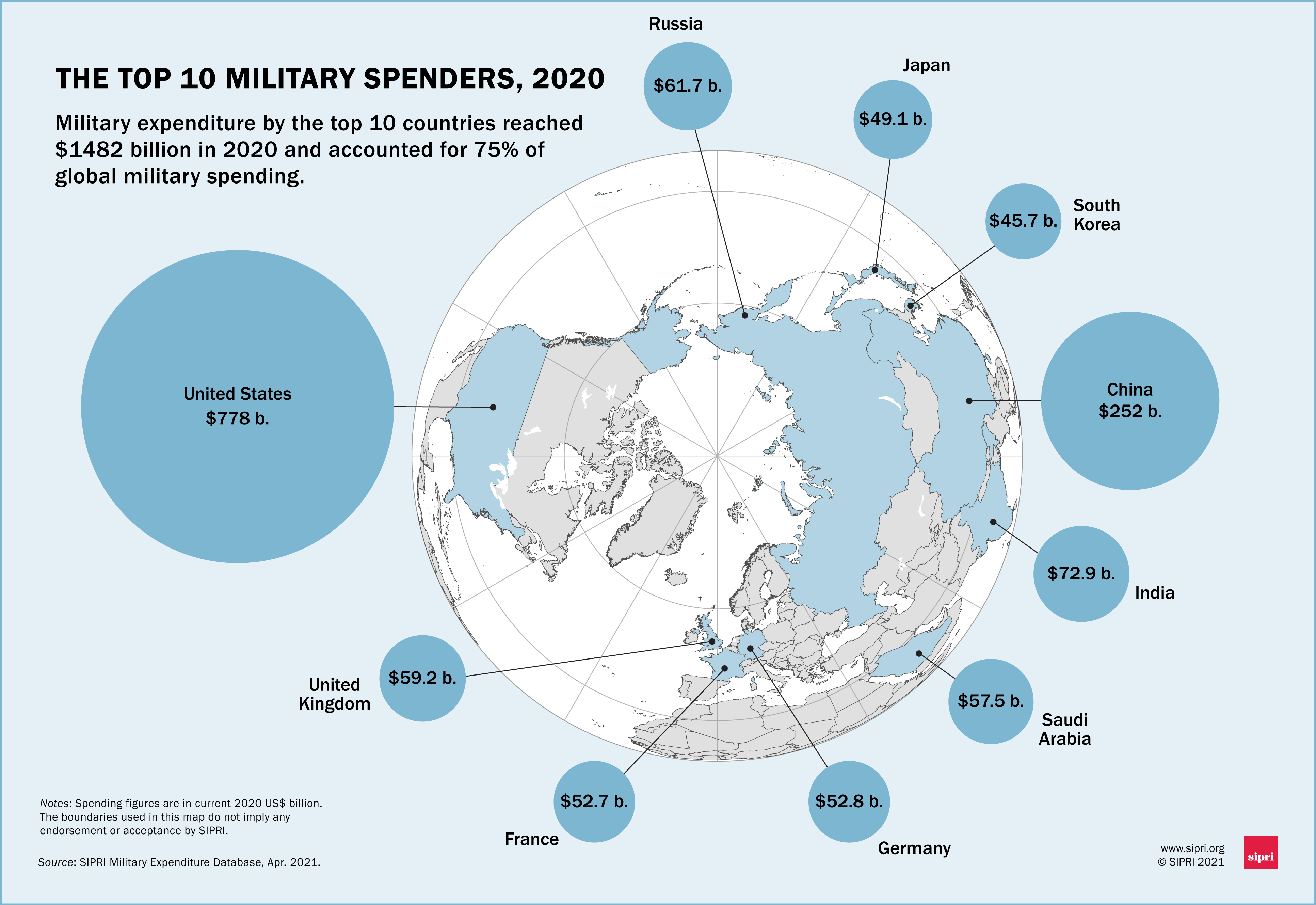 Analysis: How The Ukraine War Is Reshaping Global Military Spending Analysis: How The Ukraine War Is Reshaping Global Military Spending