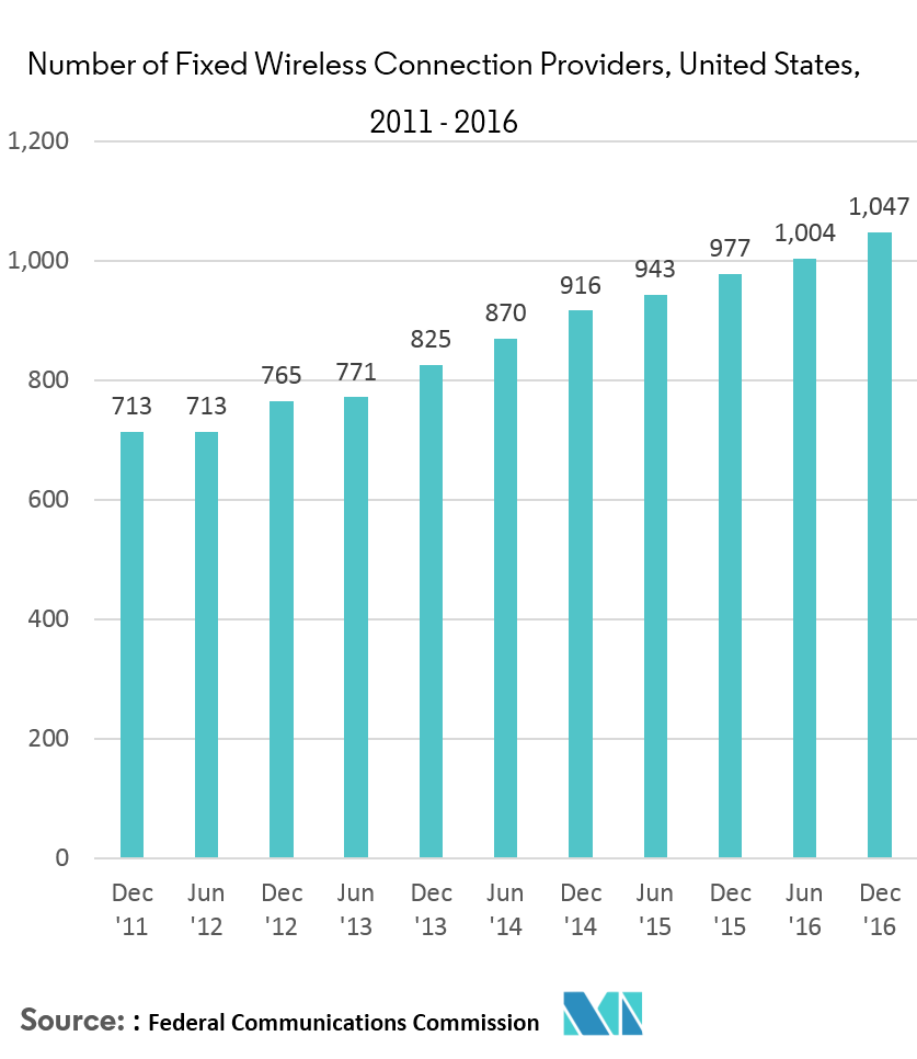 Analysis Of Wireless Mesh Networks Market: 9.8% CAGR And Beyond Analysis Of Wireless Mesh Networks Market: 9.8% CAGR And Beyond