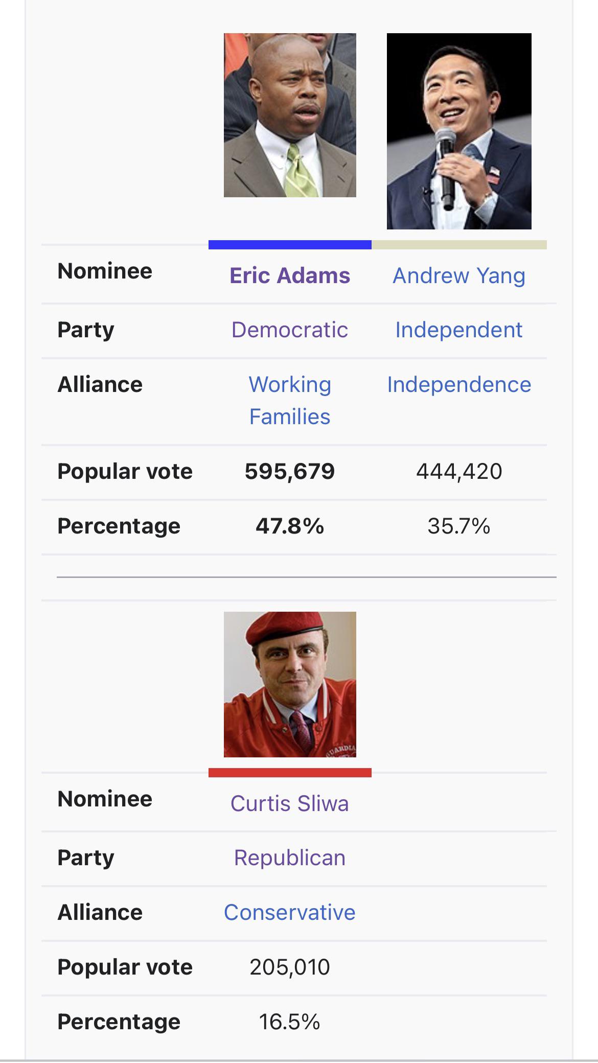 Analysis: The American Jewish Congress's Impact On The NYC Mayoral Race Analysis: The American Jewish Congress's Impact On The NYC Mayoral Race