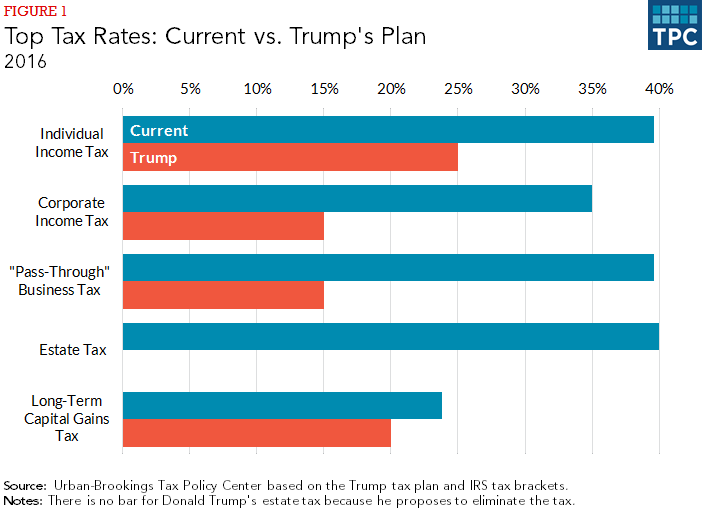Analysis: Trump Administration's Cuts And Their Effect On Museum Funding Analysis: Trump Administration's Cuts And Their Effect On Museum Funding