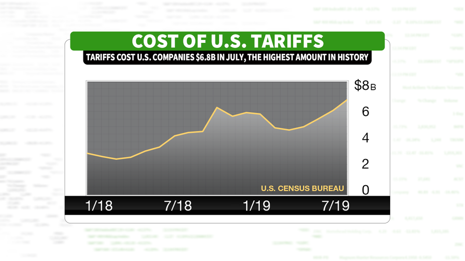 Analysis: Trump Tariffs Cost Top 10 Billionaires $174 Billion Analysis: Trump Tariffs Cost Top 10 Billionaires $174 Billion