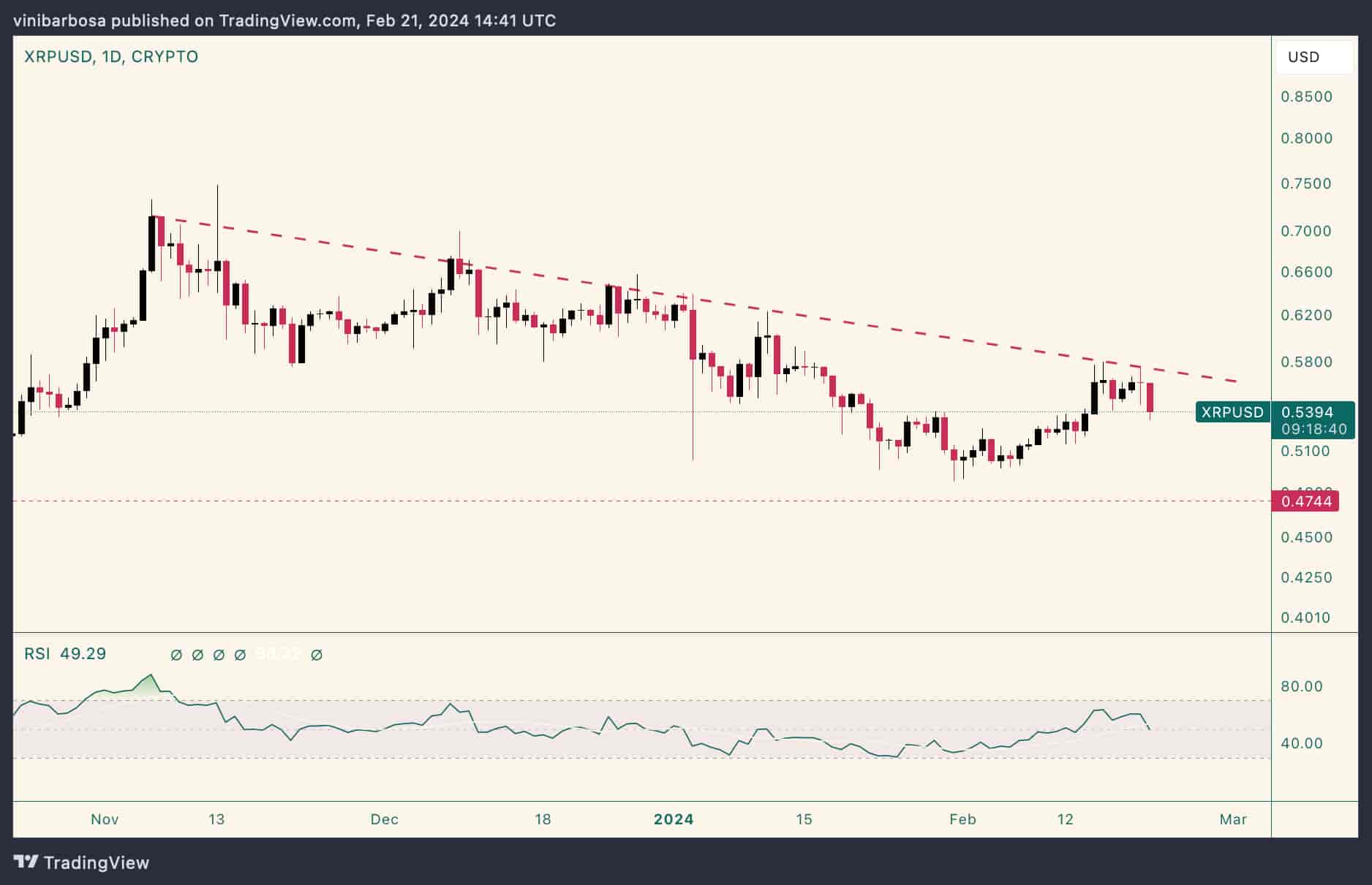 Analysis: Whale Buys 20 Million XRP, Fueling Market Interest Analysis: Whale Buys 20 Million XRP, Fueling Market Interest
