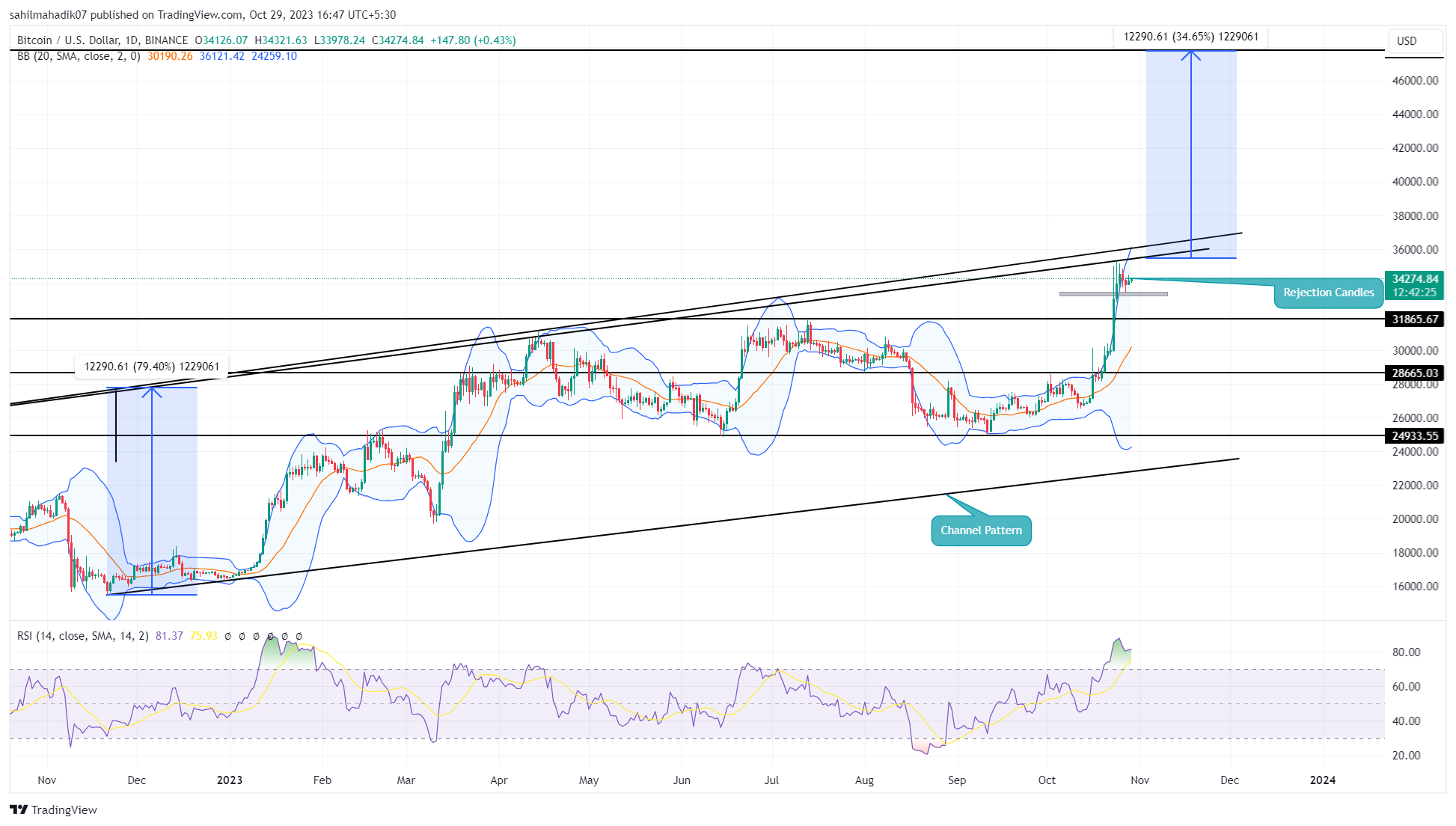 Analyzing A 1,500% Bitcoin Price Increase Prediction