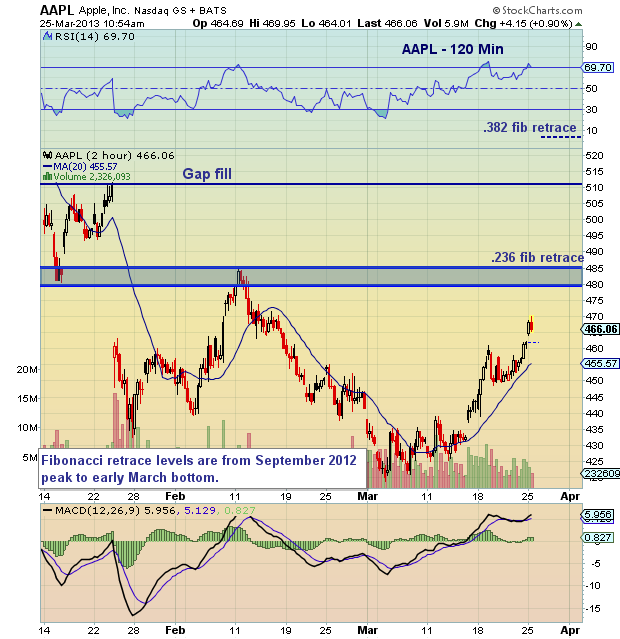 Analyzing Apple Stock's (AAPL) Future Price Movement Analyzing Apple Stock's (AAPL) Future Price Movement