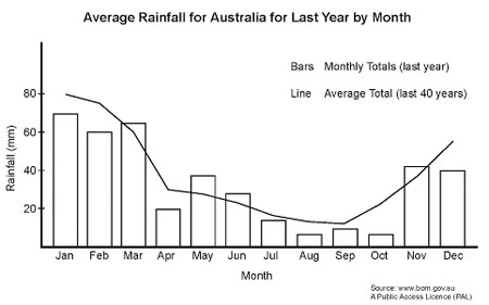 Analyzing April's Rainfall: Above Average Or Below? Analyzing April's Rainfall: Above Average Or Below?