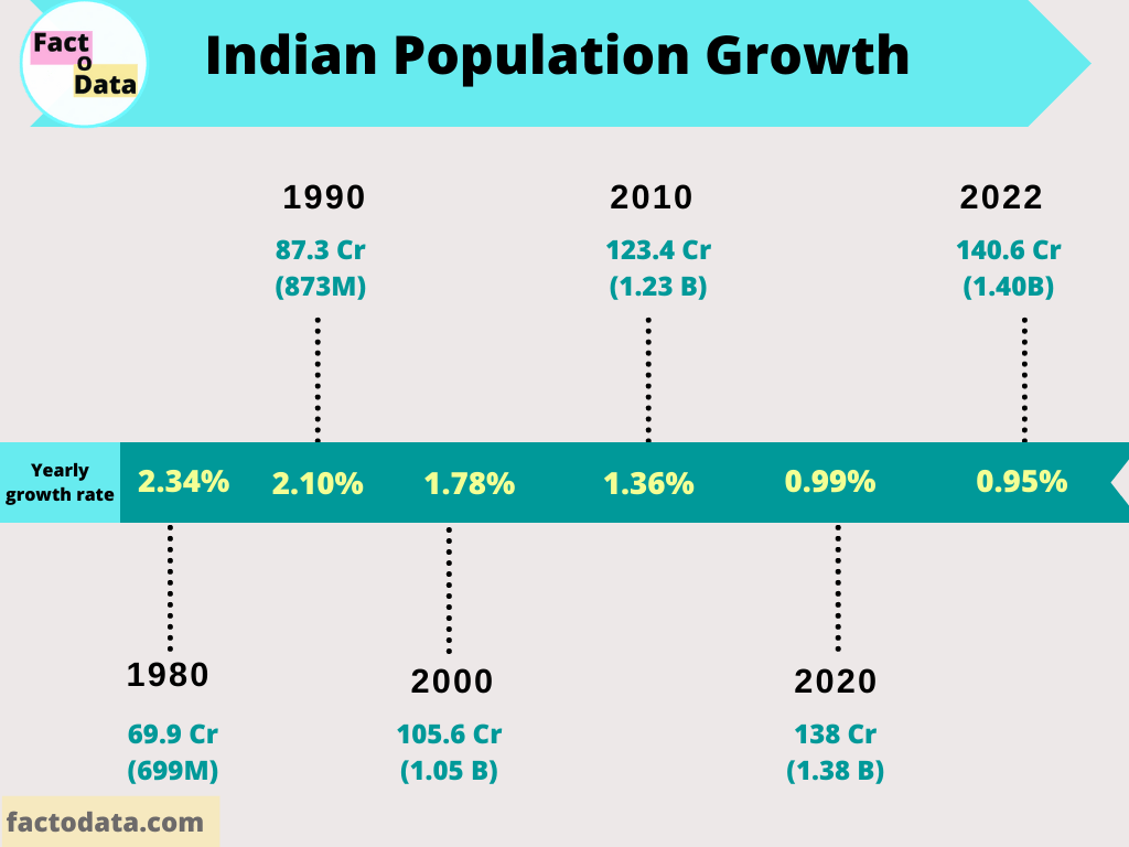 Analyzing California's Population Growth: The Immigration Factor Analyzing California's Population Growth: The Immigration Factor