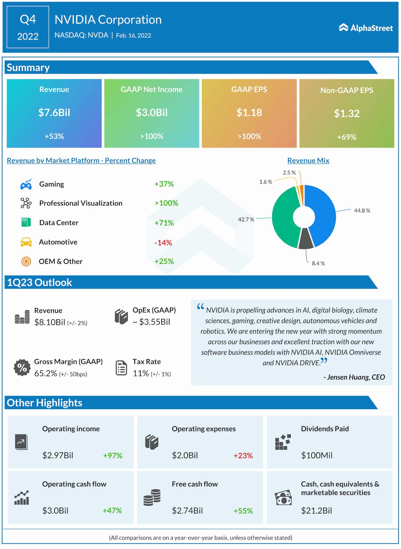Analyzing Foot Locker's Q4 2024 Earnings: Performance And Strategic Initiatives