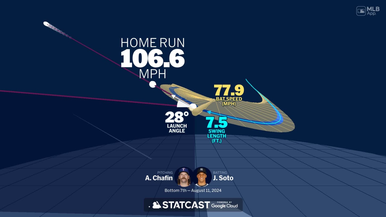 Analyzing Juan Soto's Performance: Early Struggles For The Mets Analyzing Juan Soto's Performance: Early Struggles For The Mets