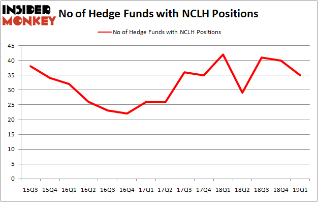 Analyzing NCLH Stock: What Are Hedge Funds Saying? Analyzing NCLH Stock: What Are Hedge Funds Saying?