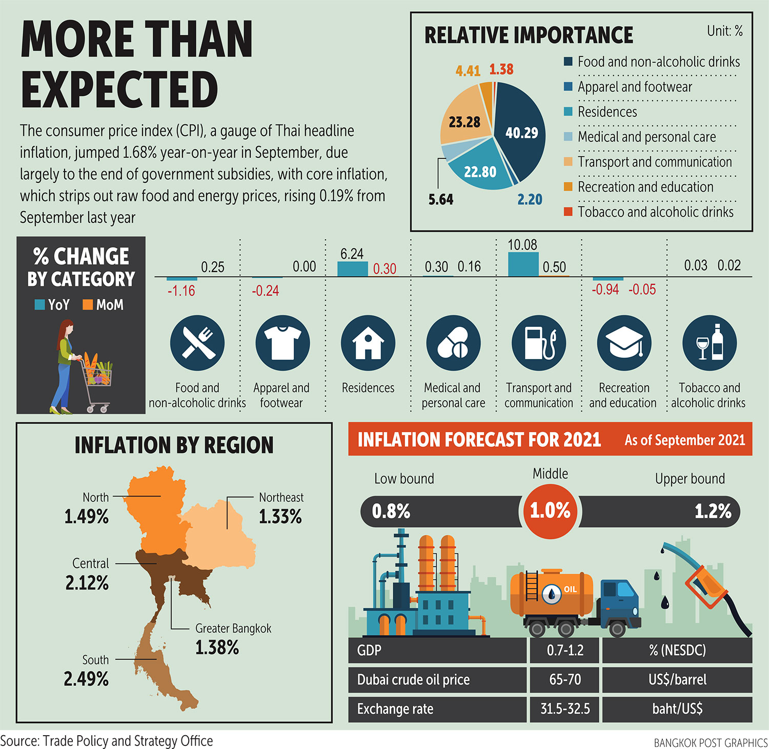 Analyzing Thailand's Negative Inflation And Its Impact On Interest Rates Analyzing Thailand's Negative Inflation And Its Impact On Interest Rates