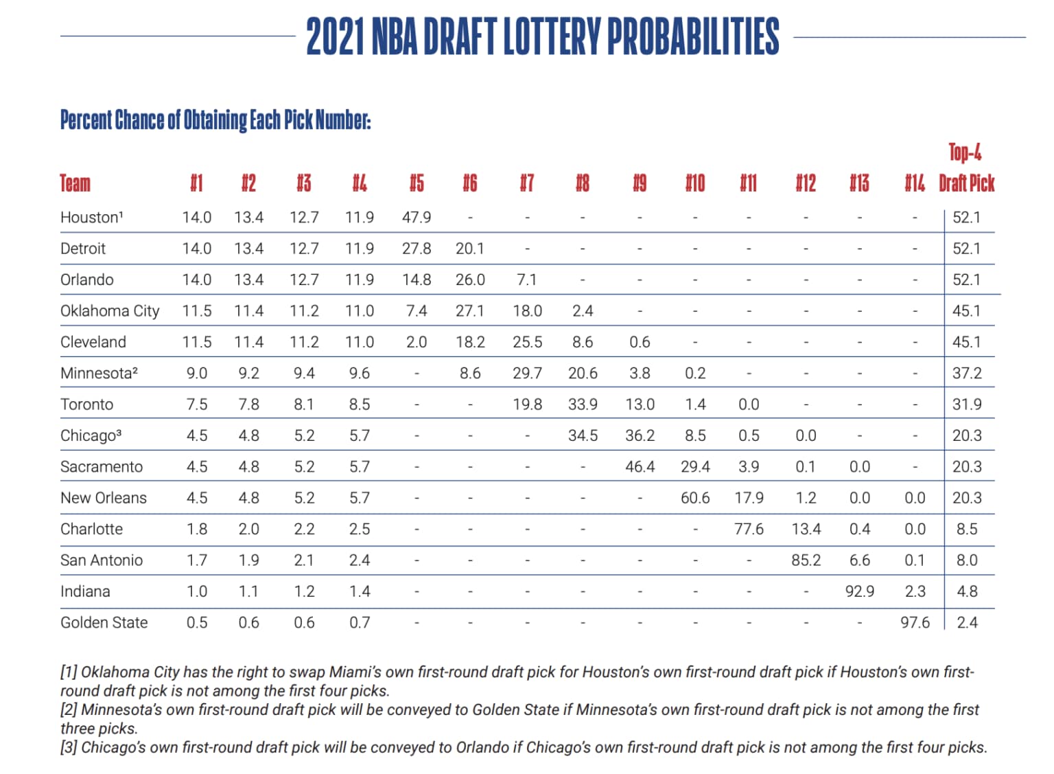 Analyzing The 2025 NBA Draft Lottery: Odds, Live Stream, And Potential No. 1 Pick Analyzing The 2025 NBA Draft Lottery: Odds, Live Stream, And Potential No. 1 Pick