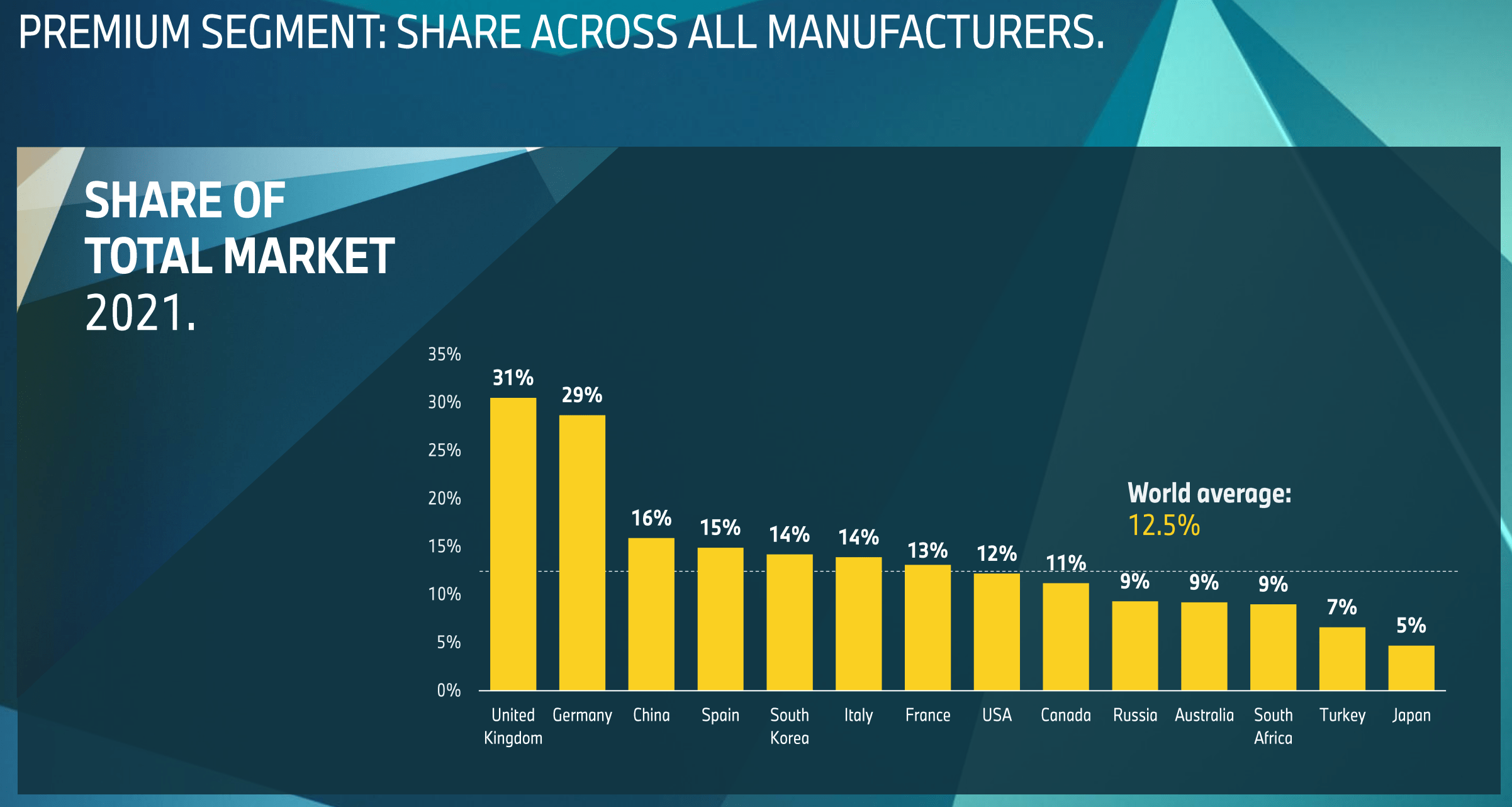 Analyzing The Chinese Market: Why BMW And Porsche Face Headwinds Analyzing The Chinese Market: Why BMW And Porsche Face Headwinds