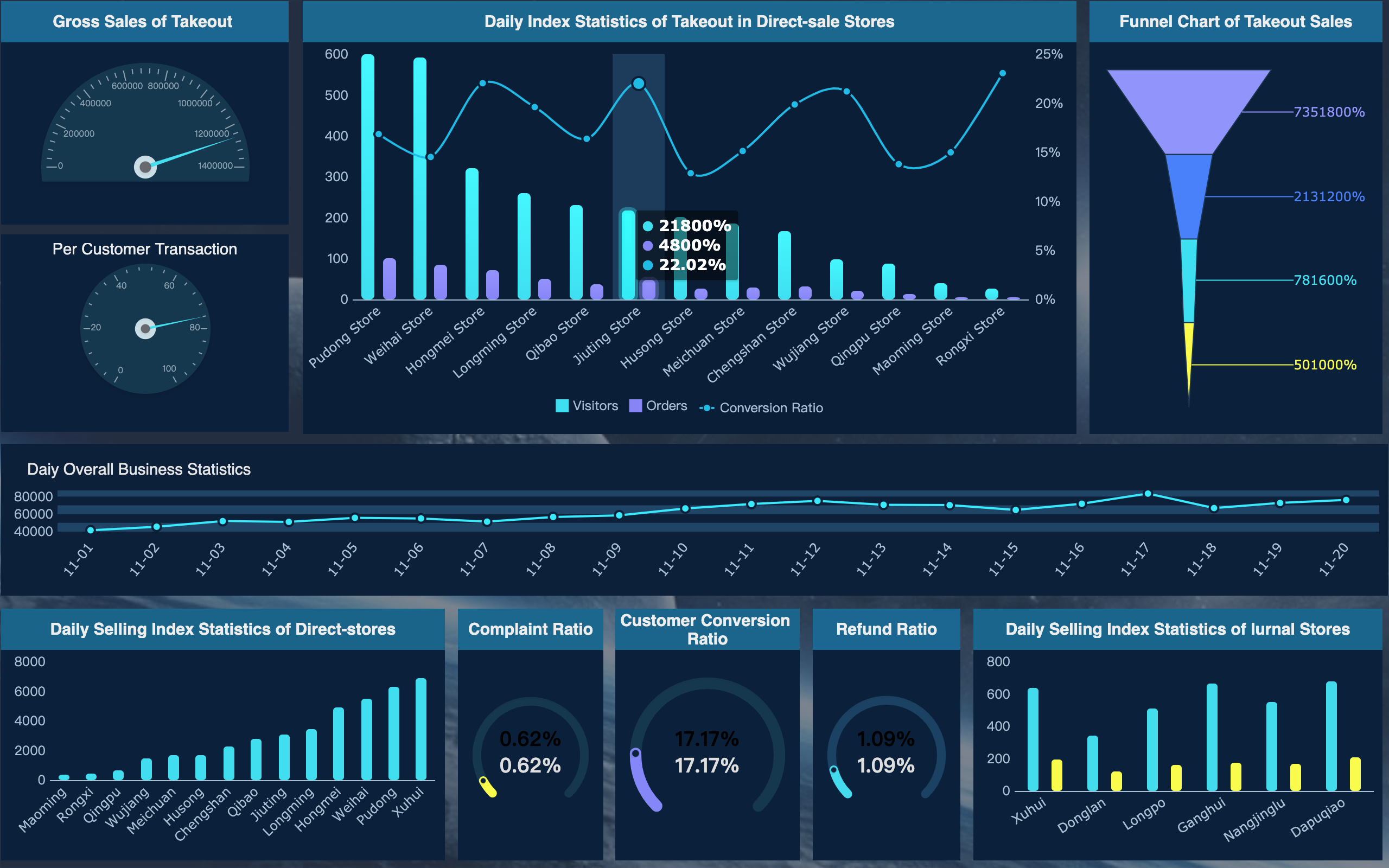 Analyzing The Country's New Business Hot Spots: Data And Insights Analyzing The Country's New Business Hot Spots: Data And Insights