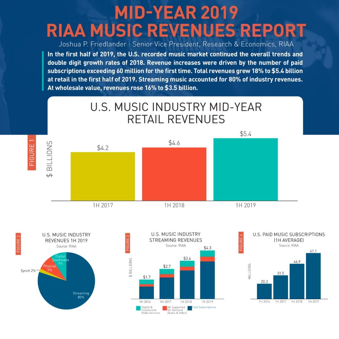 Analyzing The Economic Influence Of Large-Scale Rave Concerts Analyzing The Economic Influence Of Large-Scale Rave Concerts