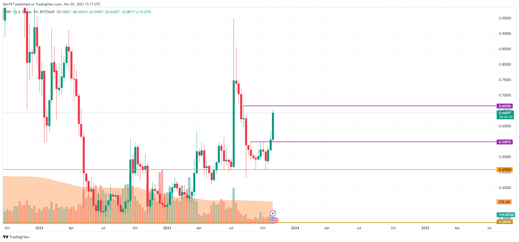 Analyzing The Factors Affecting XRP's Price Potential To $5 In 2025 Analyzing The Factors Affecting XRP's Price Potential To $5 In 2025