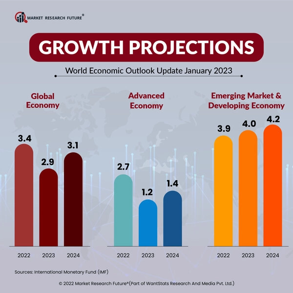 Analyzing The Growth Of New Business Hot Spots: A National Perspective Analyzing The Growth Of New Business Hot Spots: A National Perspective