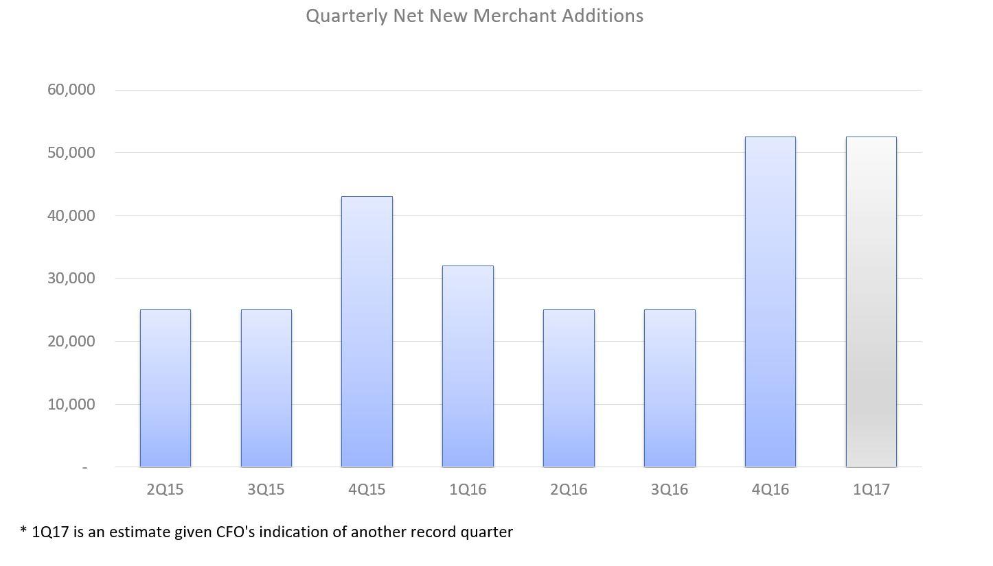 Analyzing The Impact Of Shopify's New Lifetime Revenue Model On Developers Analyzing The Impact Of Shopify's New Lifetime Revenue Model On Developers