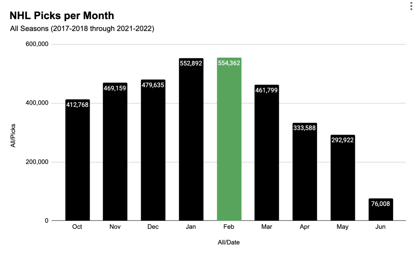 Analyzing The Impact Of The 2025 NHL Trade Deadline On Playoff Races Analyzing The Impact Of The 2025 NHL Trade Deadline On Playoff Races