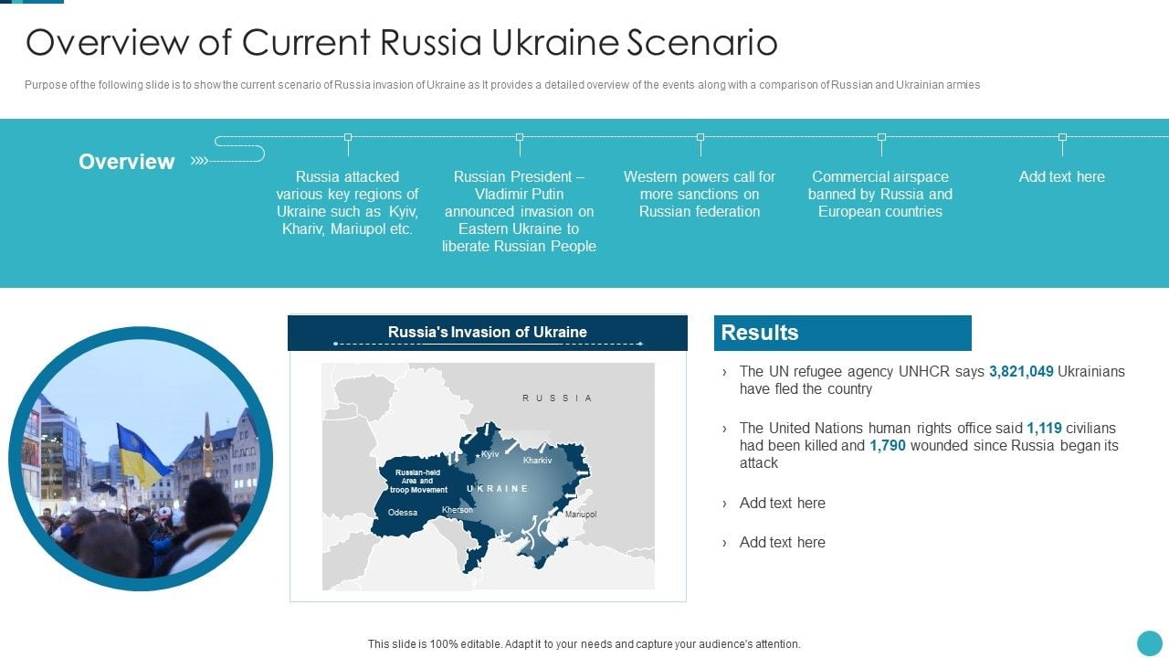Analyzing The Impact Of Weather On Russia's Military Operations In Ukraine Analyzing The Impact Of Weather On Russia's Military Operations In Ukraine