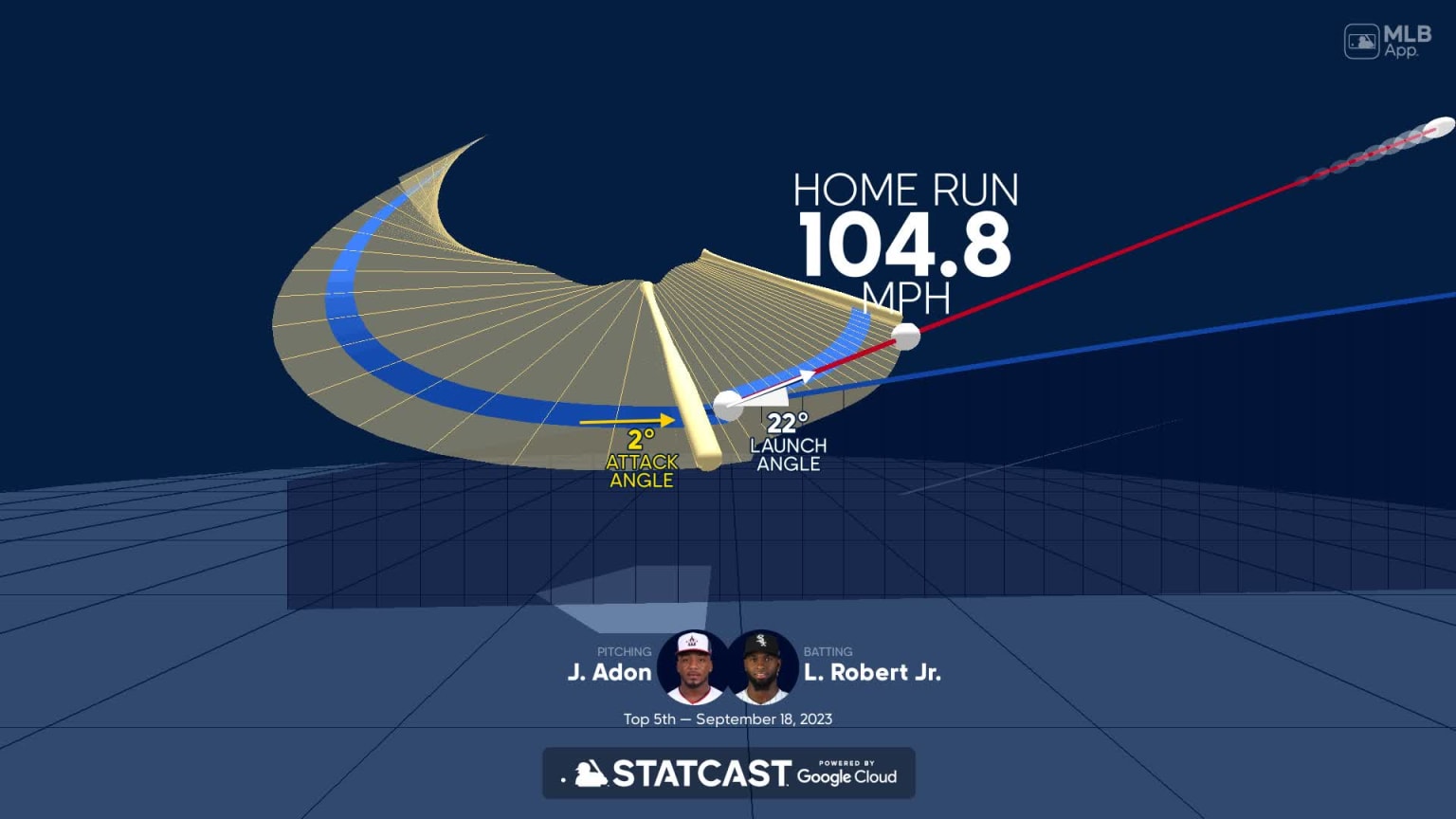 Analyzing The MLB Rumors: Luis Robert Jr.'s Future, Pirates' Strategy, And Arenado's Contract Analyzing The MLB Rumors: Luis Robert Jr.'s Future, Pirates' Strategy, And Arenado's Contract
