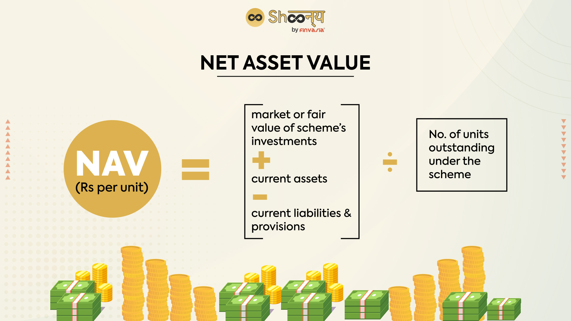 Analyzing The Net Asset Value (NAV) Of The Amundi MSCI All Country World UCITS ETF USD Acc Analyzing The Net Asset Value (NAV) Of The Amundi MSCI All Country World UCITS ETF USD Acc
