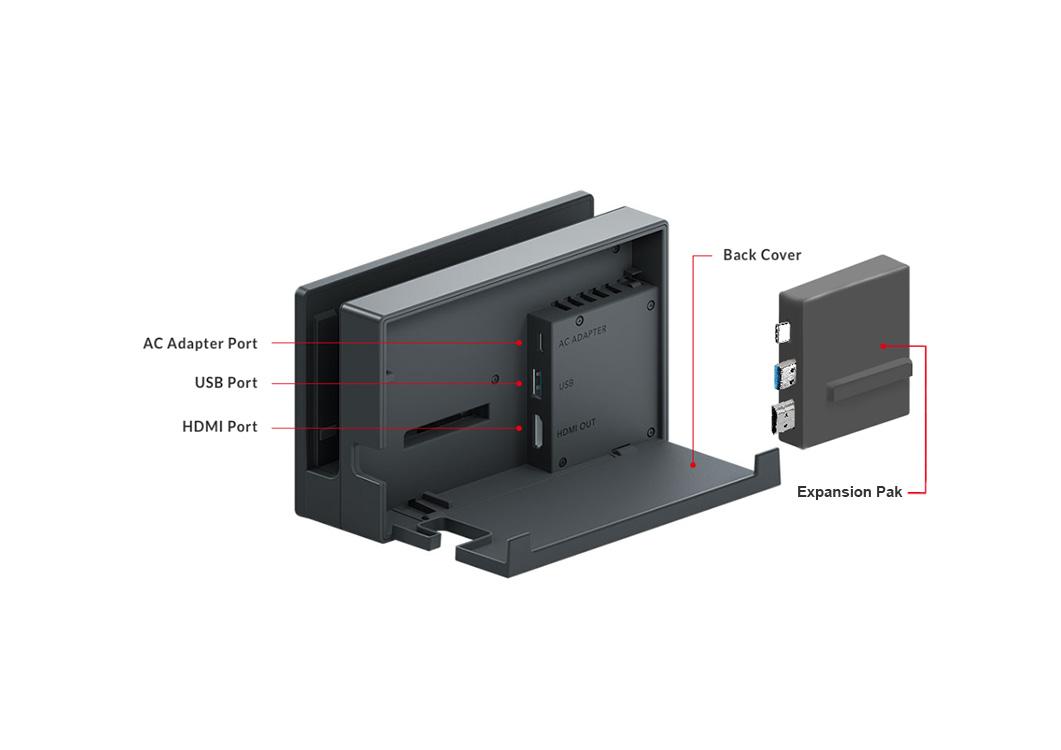 Analyzing The Nintendo Switch's Technological Innovations Analyzing The Nintendo Switch's Technological Innovations