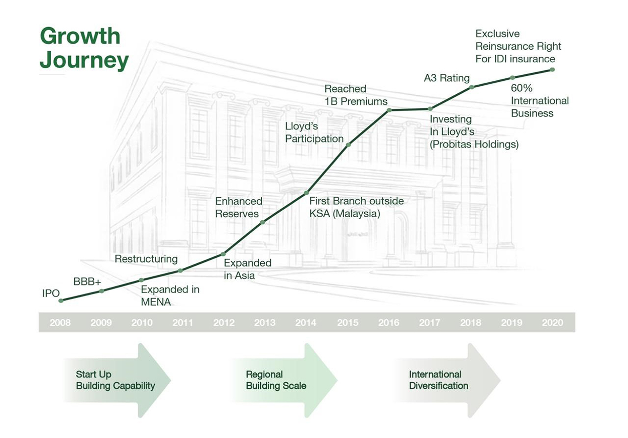 Analyzing The Saudi ABS Market's Post-Reform Trajectory Analyzing The Saudi ABS Market's Post-Reform Trajectory