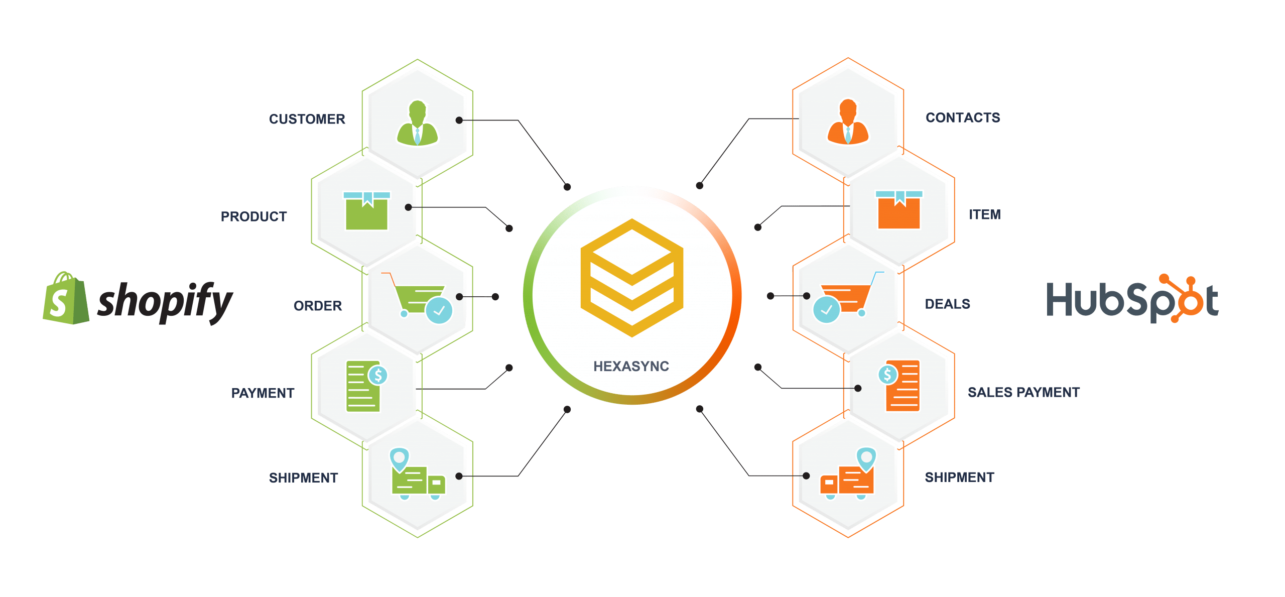 Analyzing The Shift: Shopify Developer Program's Annual To Lifetime Revenue Share Analyzing The Shift: Shopify Developer Program's Annual To Lifetime Revenue Share