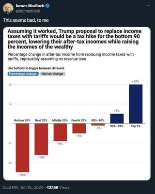 Analyzing Trump's Proposal: Can Tariffs Substitute Income Taxes? Analyzing Trump's Proposal: Can Tariffs Substitute Income Taxes?