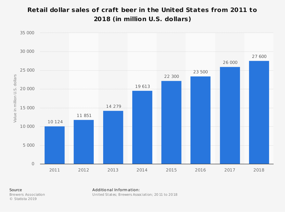 Anchor Brewing Company Shuttering: Impact On The Craft Beer Industry Anchor Brewing Company Shuttering: Impact On The Craft Beer Industry