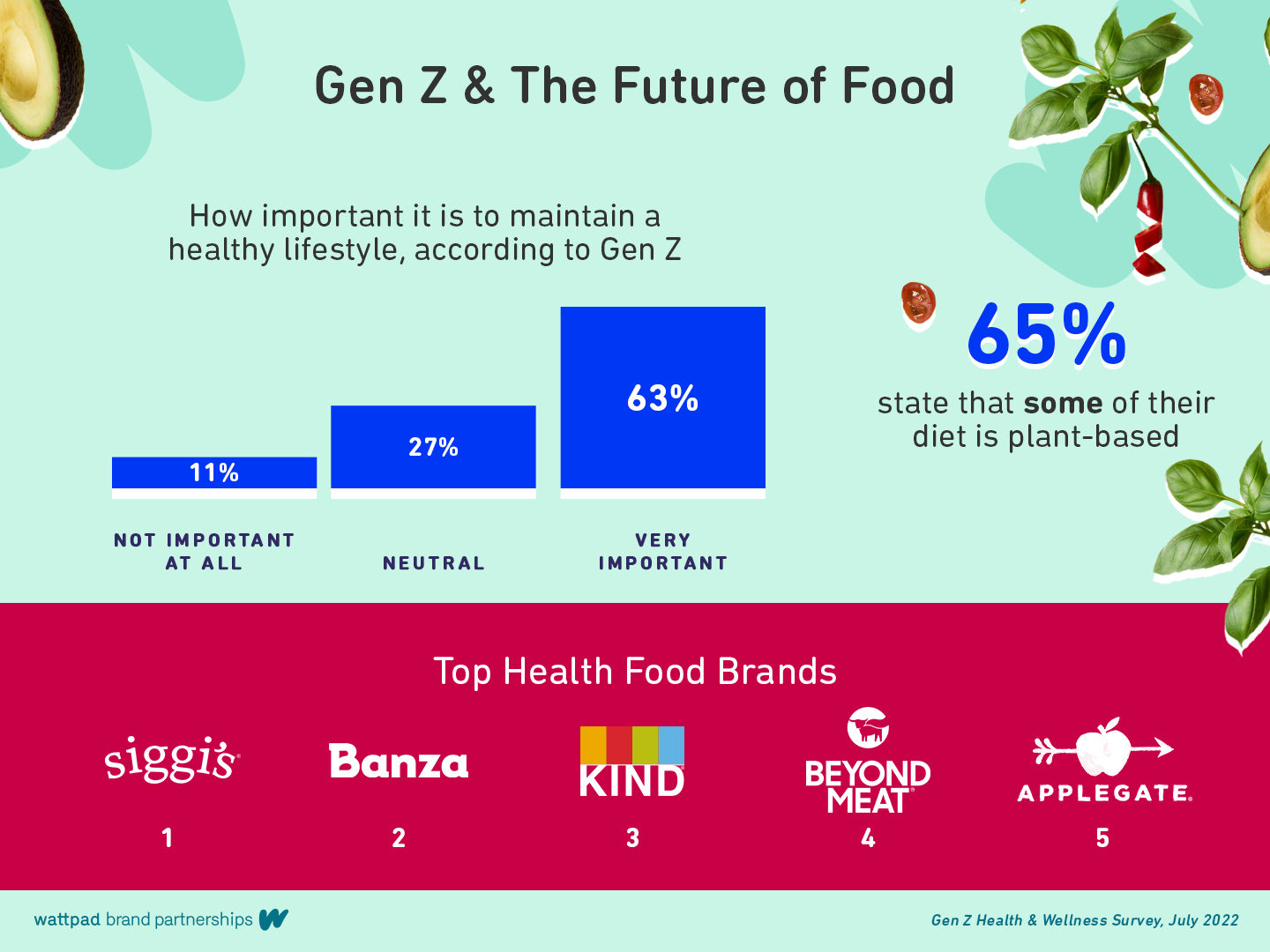 Android Vs. IPhone: Gen Z's Smartphone Preferences And The Impact Of Design Android Vs. IPhone: Gen Z's Smartphone Preferences And The Impact Of Design