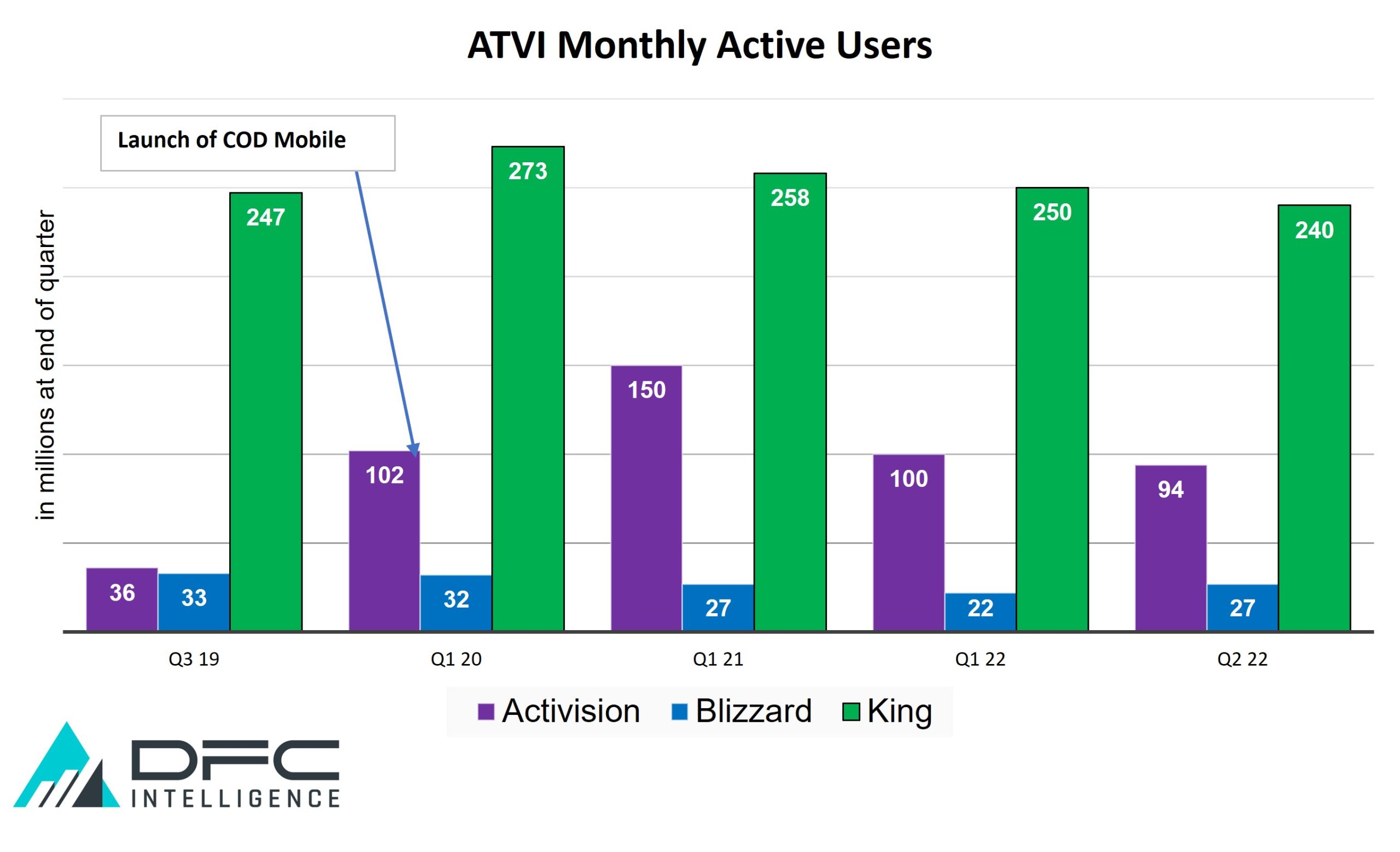 Appeal Filed: FTC Challenges Court Ruling On Microsoft-Activision Acquisition Appeal Filed: FTC Challenges Court Ruling On Microsoft-Activision Acquisition
