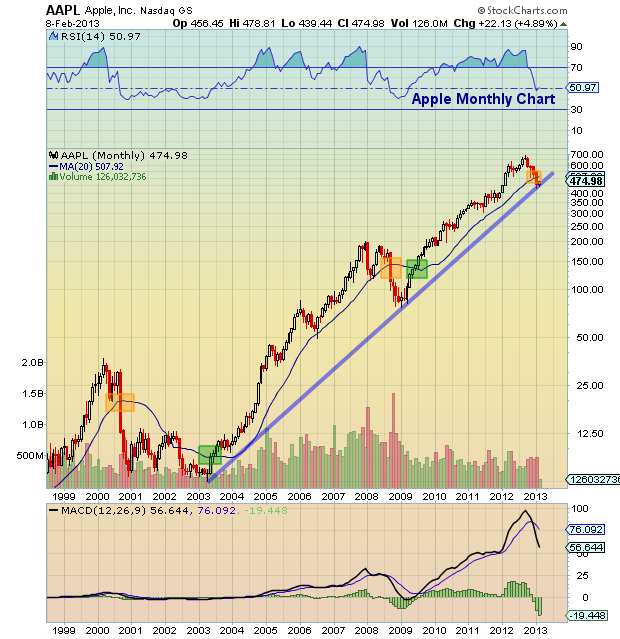 Apple Stock (AAPL): Key Price Levels To Watch In 2024 Apple Stock (AAPL): Key Price Levels To Watch In 2024