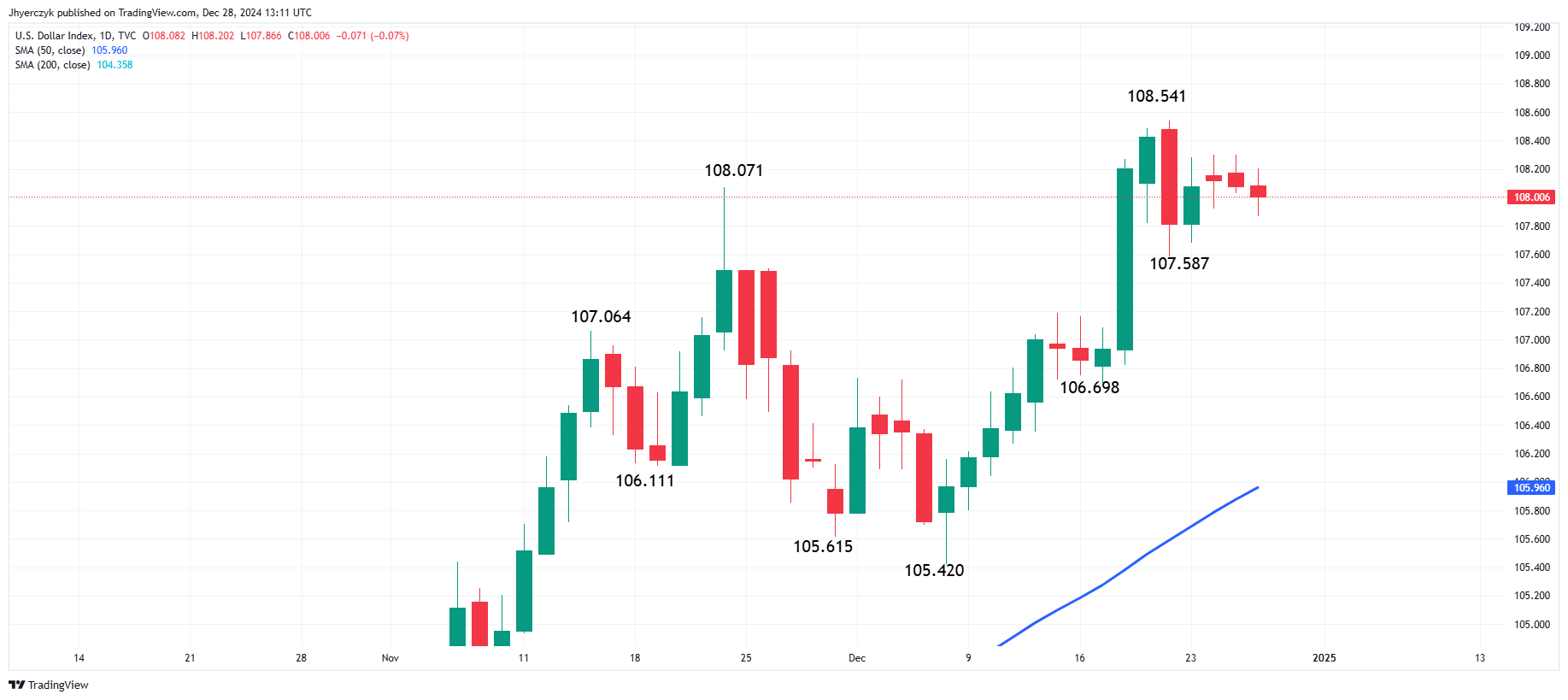 Apple Stock Forecast: Wedbush's Bullish Stance Despite Lower Target Apple Stock Forecast: Wedbush's Bullish Stance Despite Lower Target