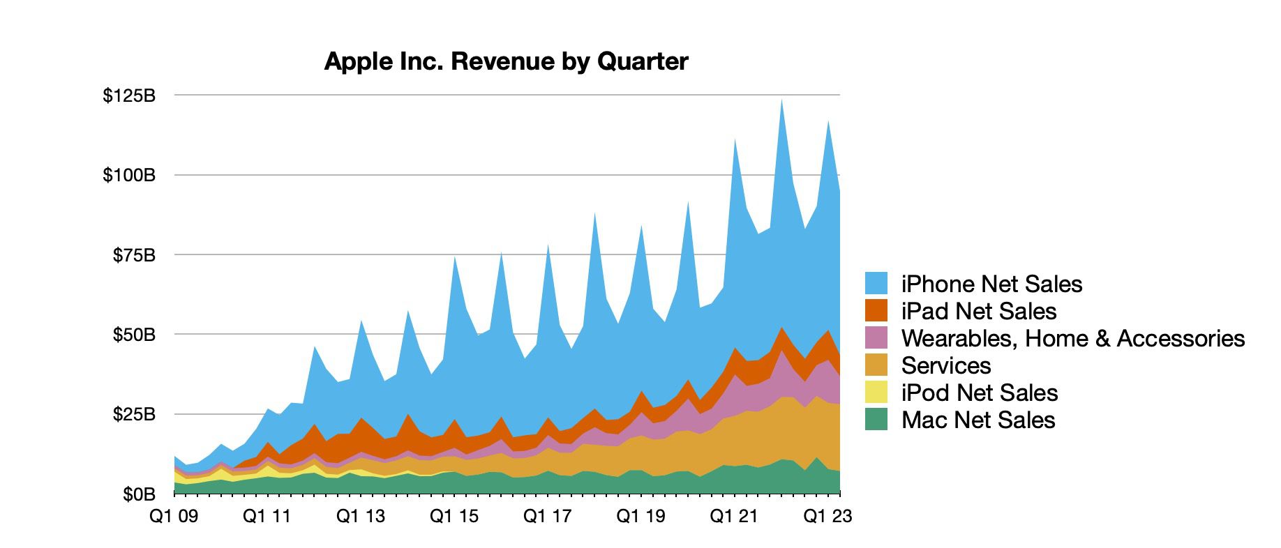 Apple Stock Q2 Earnings: IPhone Sales And Investor Outlook Apple Stock Q2 Earnings: IPhone Sales And Investor Outlook
