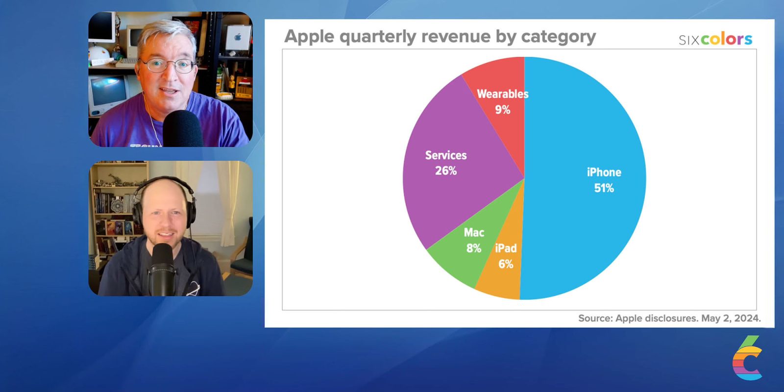 Apple Stock Update: Fiscal Q2 Earnings Analysis And Future Outlook Apple Stock Update: Fiscal Q2 Earnings Analysis And Future Outlook