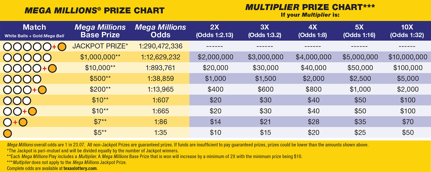 April 12th Saturday Lotto: Winning Numbers And Prize Breakdown April 12th Saturday Lotto: Winning Numbers And Prize Breakdown