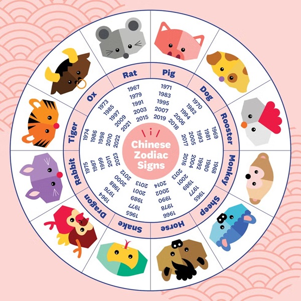 April 14, 2025: Which 5 Zodiac Signs Have The Best Horoscopes? April 14, 2025: Which 5 Zodiac Signs Have The Best Horoscopes?